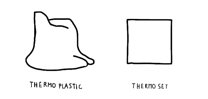 ../../_images/02_Plastic-world_Thermo-plastic-set.png